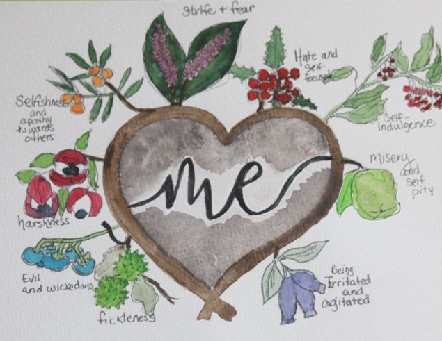 A watercolor illustration depicting a heart shape labeled 'me' at the center, surrounded by various negative traits associated with a self-centered life, including 'strife and fear', 'selfishness and apathy towards others', 'harshness', 'evil and wickedness', 'fickleness', 'hate and self-beauty', 'self-indulgence', 'misery and self-pity', and 'being irritated and agitated'.
